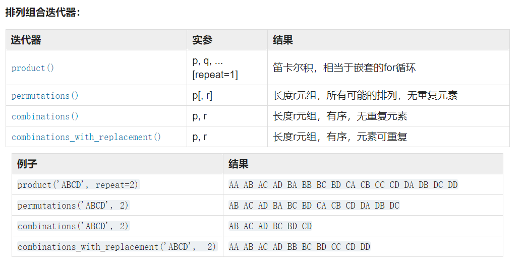 itertools官方文档